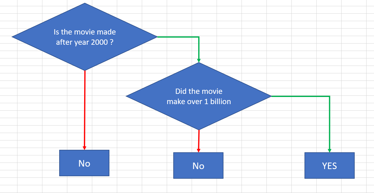 Excel IF statement - Easy Simple Smart